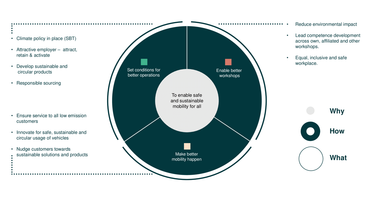 Sustainability Strategy - MEKO